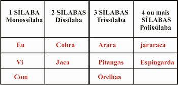 classificação de palavras quanto a silaba tonica mean