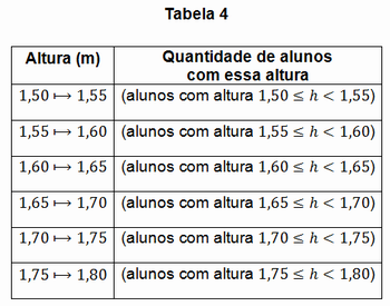 tabela 4