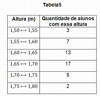 tabela 5