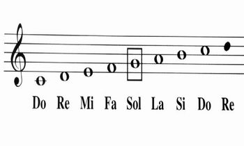 Símbolos Da Notação Musical Moderna, PDF, Notação musical