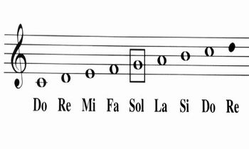 Notação Musical - sinais ou símbolos que encontramos na partitura 