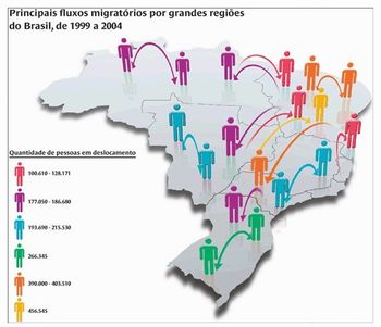 Fluxo migratÃ³rio