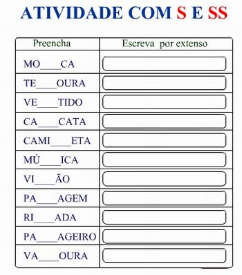 Ortografia: emprego da letra R e RR Atividade de língua portuguesa para  trabalhar o emprego da letra R e R…