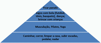 piramide de exercÃ­cios