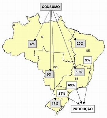 ProduÃ§Ã£o e consumo de CerÃ¢mica de Revestimento por regiÃ£o em 2007.