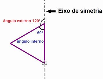 Figura 7: Exemplo do Ã¢ngulo percorrido pela tartaruga entre o eixo de simetria e o lado do triÃ¢ngulo equilÃ¡tero