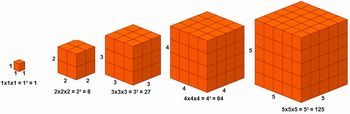 Figura 1: Cubos construÃ­dos com diferentes arestas