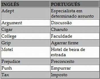 False Friends: Quem são os falsos cognatos entre Português e