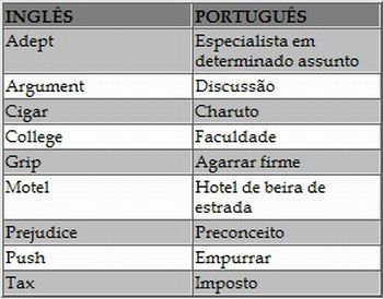 False friends: os falsos cognatos em inglês - Brasil Escola