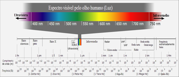 Espectro EletromagnÃ©tico