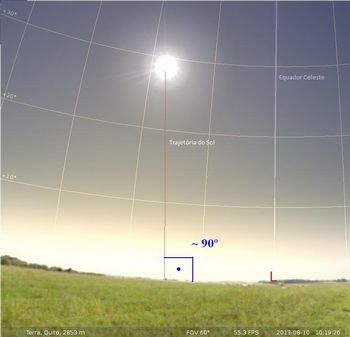 Nascer do Sol em localidade do Equador com Ã¢ngulo indicado 
