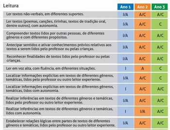 Exemplo de currículo de professor de leitura