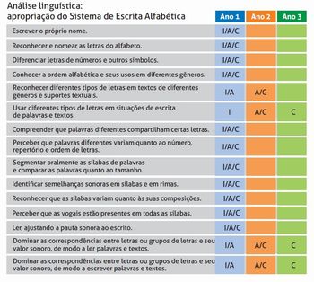 quadro escrita