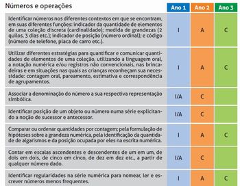 Bingo!  Nova Escola