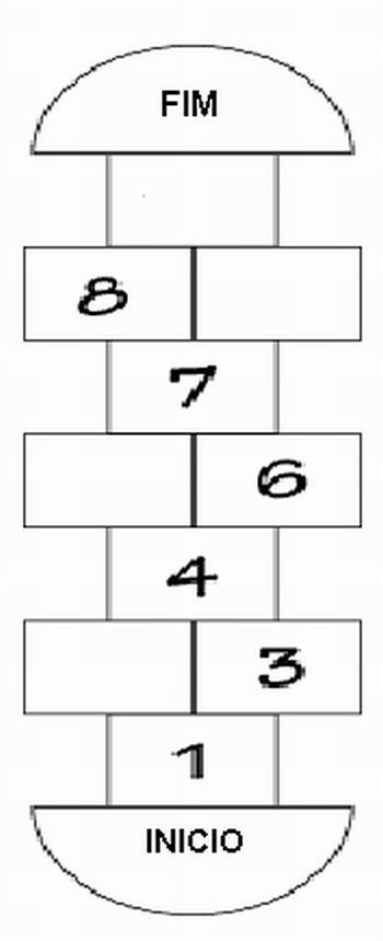 Matemática e a brincadeira da Amarelinha