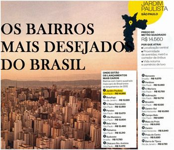 Figura 3: Imagem da Reportagem âBairros mais desejados do Brasilâ