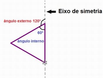 Figura 1: Exemplo do Ã¢ngulo percorrido pela tartaruga entre o eixo de simetria e o lado do triÃ¢ngulo equilÃ¡tero