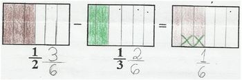 Figura 5: RepresentaÃ§Ã£o da subtraÃ§Ã£o de fraÃ§Ãµes com denominadores diferentes