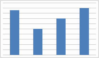 grafico hist amor