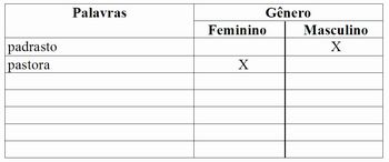 Genero