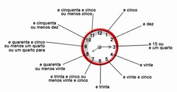 Medindo o tempo em horas