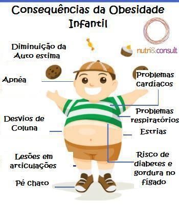 Obesidade - consequÃªncias
