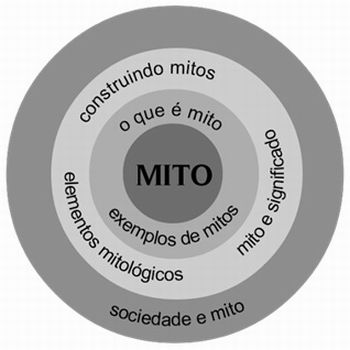 Mito - imagem circular