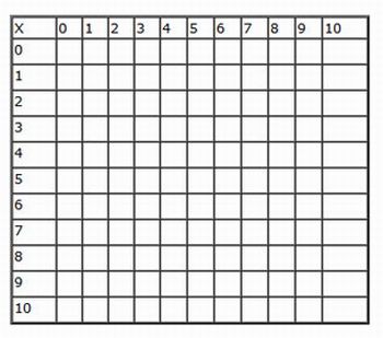 Tabuada de multiplicar do 0 a 10 colorida