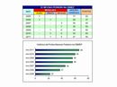 Gráfico da participação da EE Messias Pedreiro na Obmep